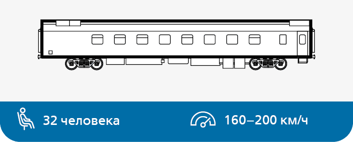 Вагон пассажирский спальный для международных сообщений типа RIC. Модель 61-4476